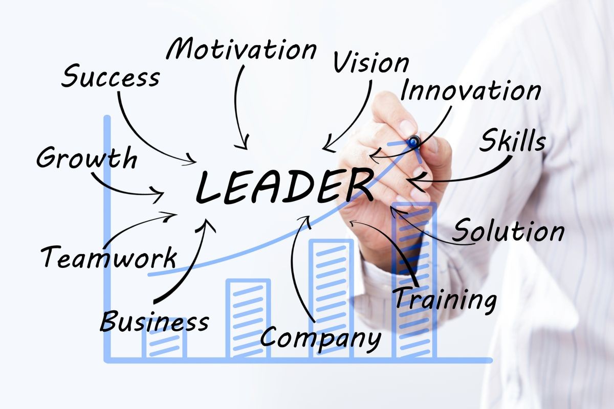 Businessman draw Leader word, Training Planning Learning Coaching Business Guide Instructor Leader concept.